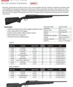 Savage AXIS II 280 Ackley Improved, 22" Barrel, Black, 4rd Synthetic Stock Black, 4rd
